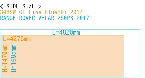 #308SW GT Line BlueHDi 2014- + RANGE ROVER VELAR 250PS 2017-